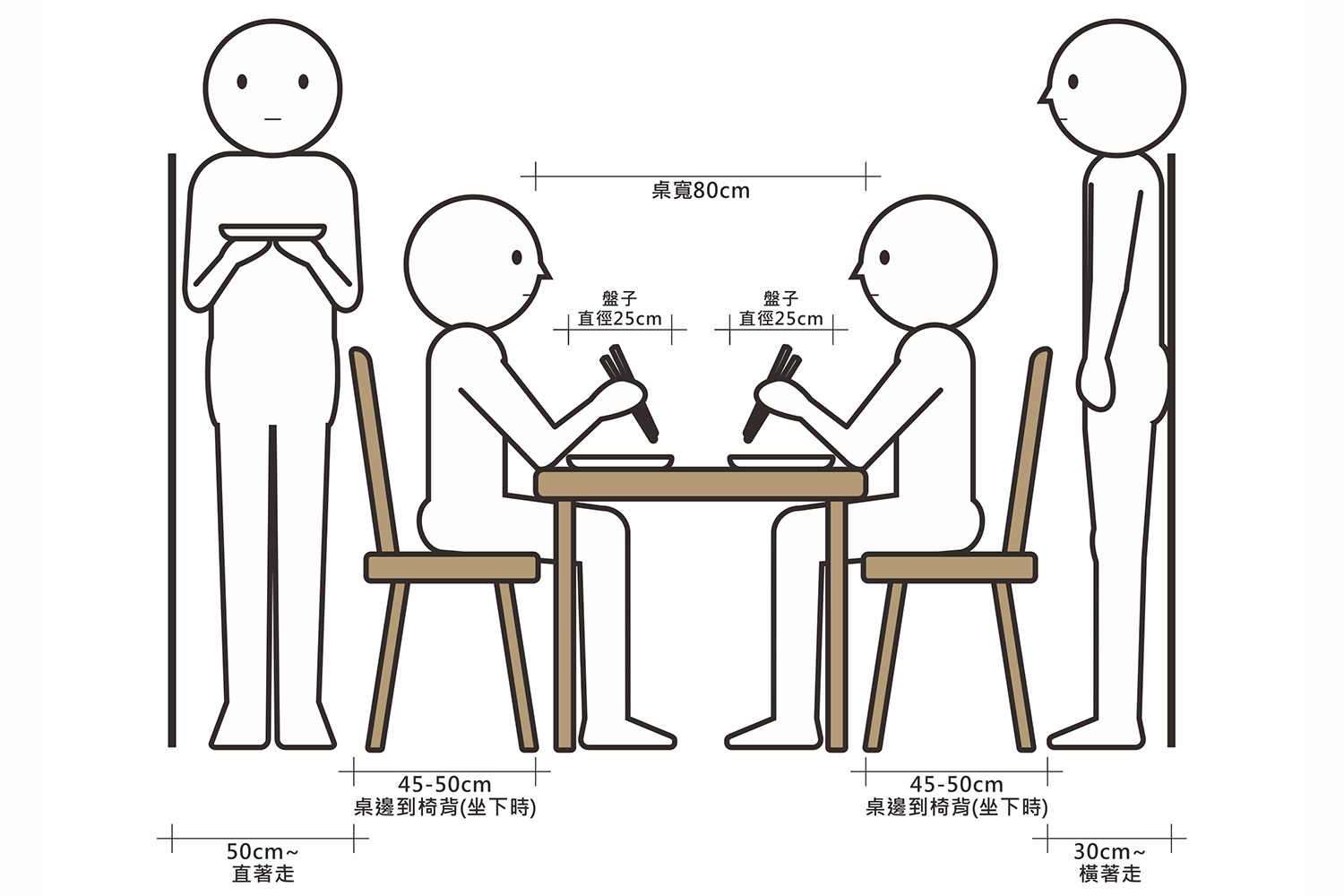 餐廳空間尺寸模擬圖;