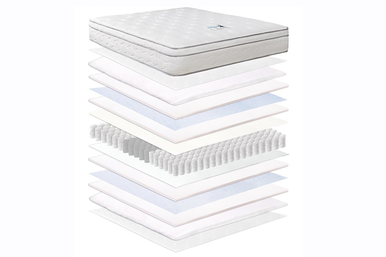 床墊的製作是以各種材料層層黏合而成，必須確認這些材料是否無毒;