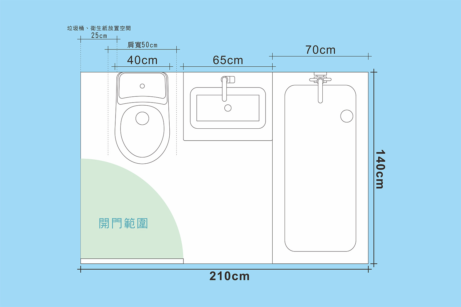 浴室尺寸（淋浴間設置）;
