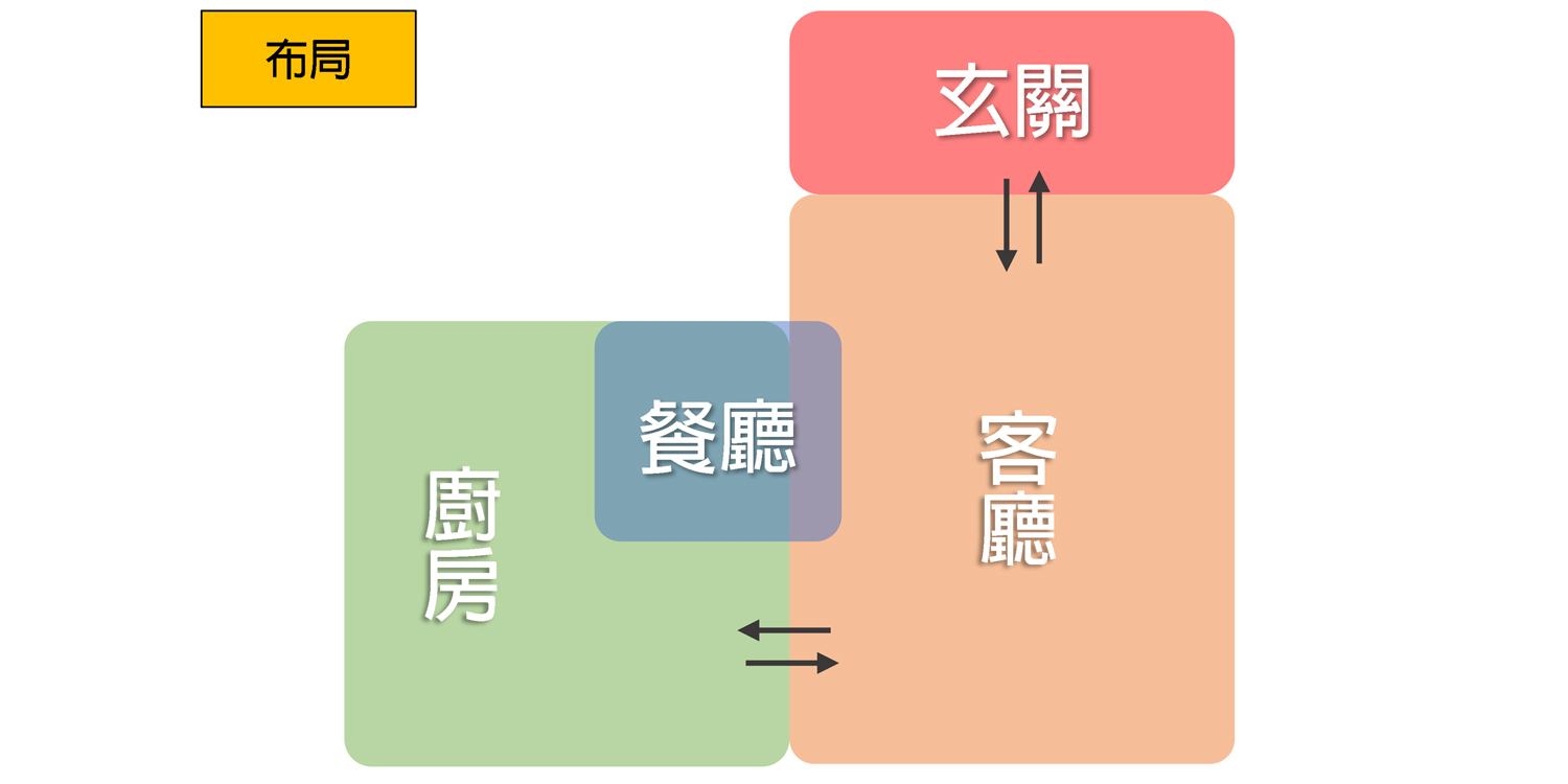 L形格局小宅裝潢設計;