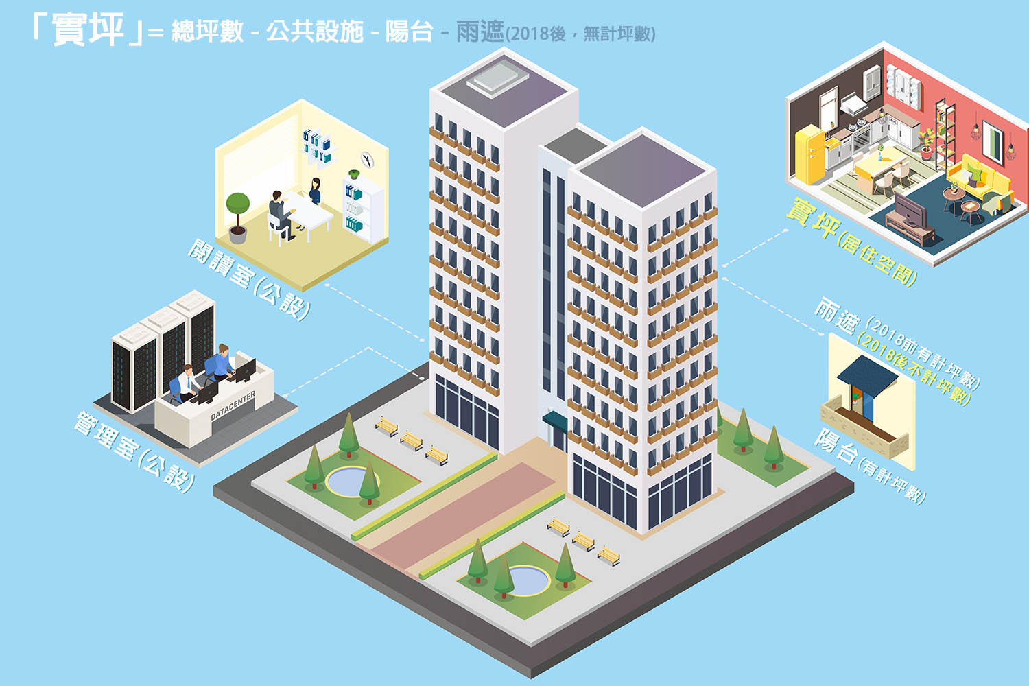 實坪與公設空間;