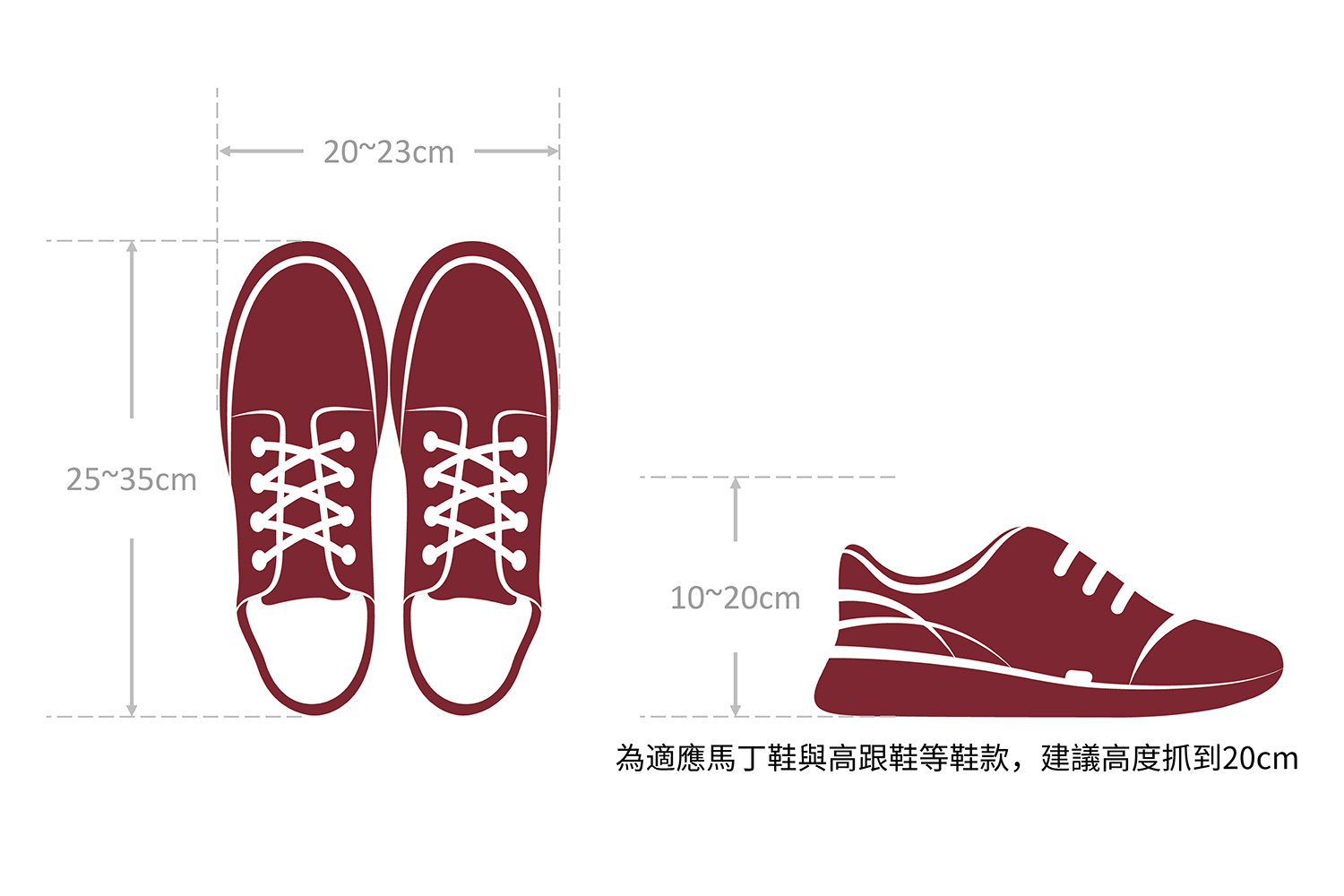 鞋子常見的尺寸範圍;