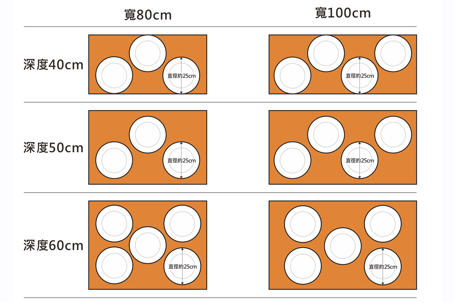 直徑25cm的餐盤在各種規格的茶几擺放的情況;