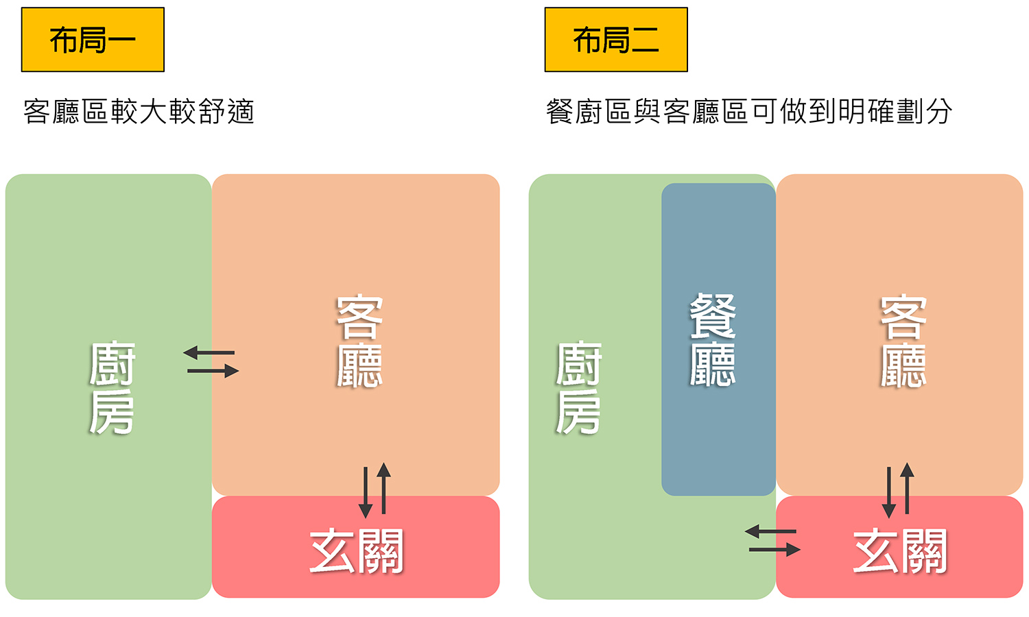 小坪數裝潢方形格局如何布局公共空間;