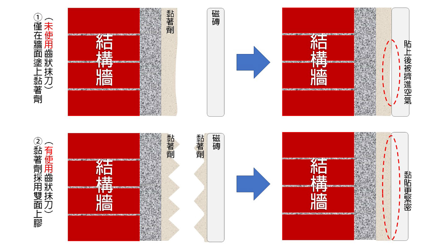 雙面上膠的好處;