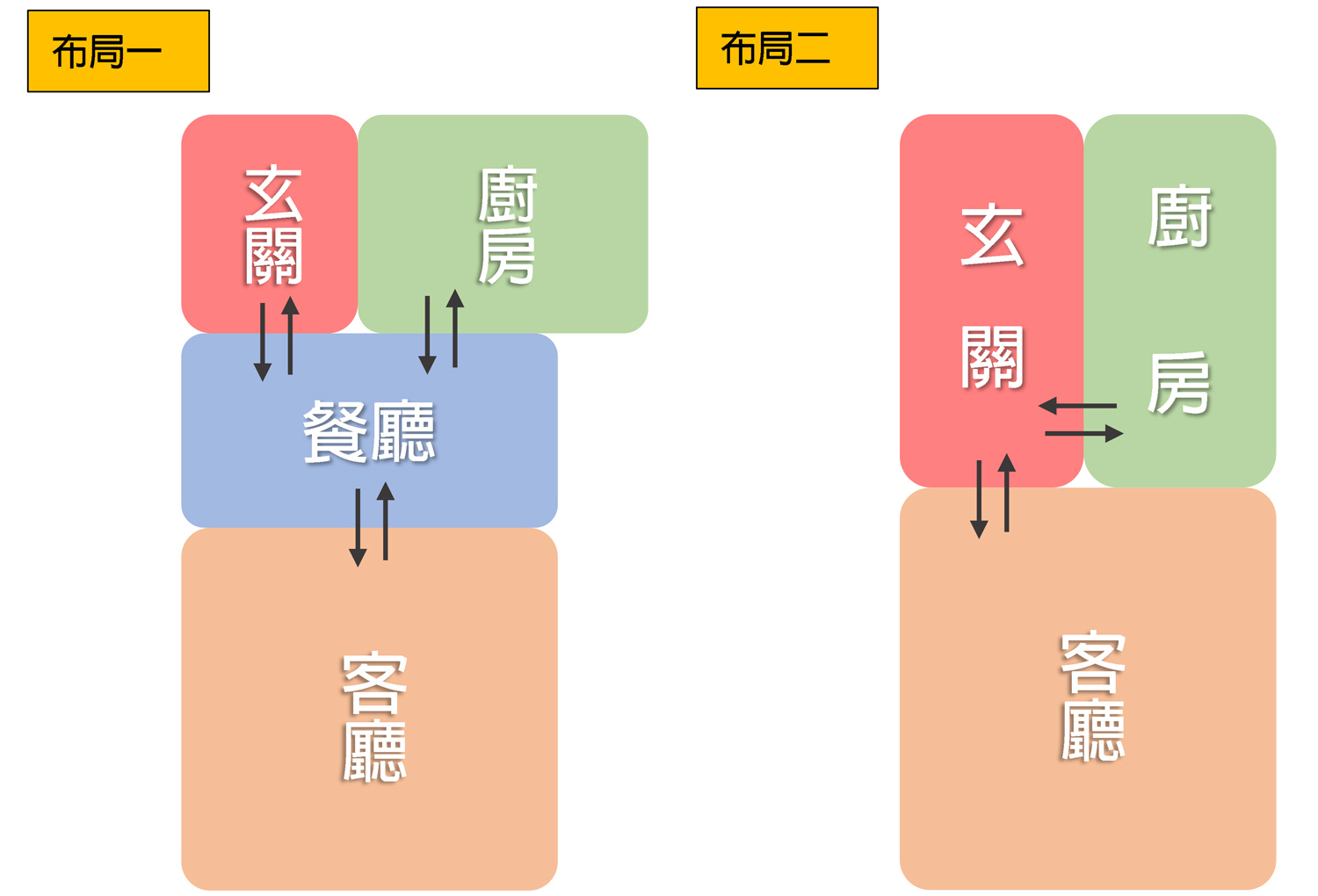 小坪數裝潢長形格局範例設計;