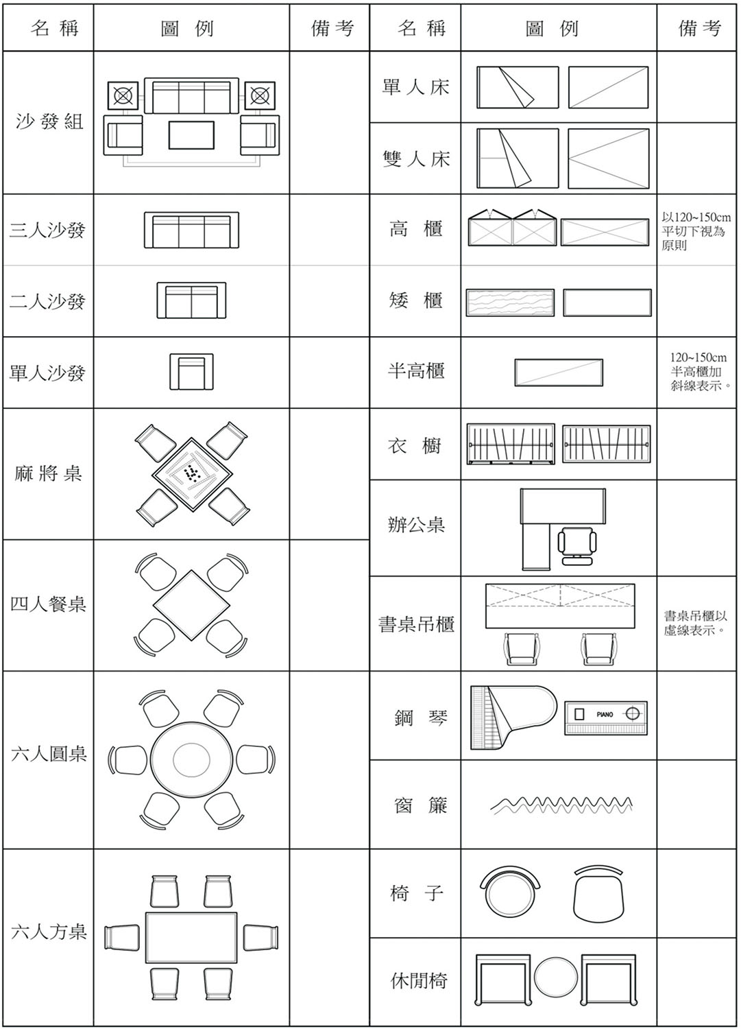 室內設計圖-家具符號;